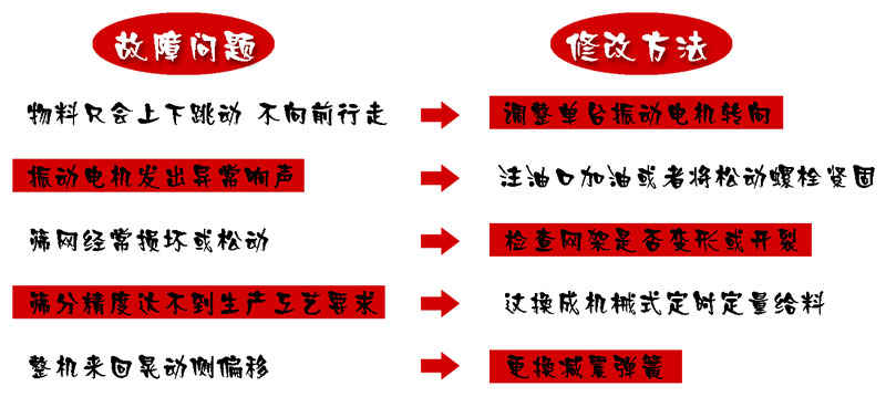 輕型直線(xiàn)篩分機(jī)常見(jiàn)故障及維修技巧