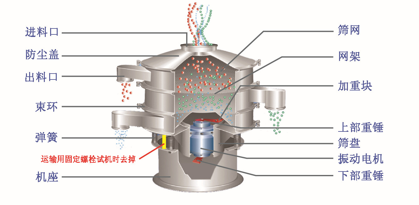 醫(yī)藥篩粉機結(jié)構(gòu)圖