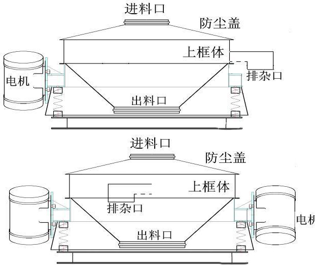 直排篩分機結構圖